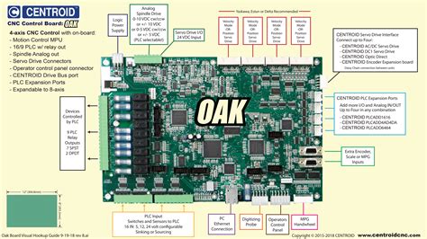 centroid cnc parts|centroid cnc manual.